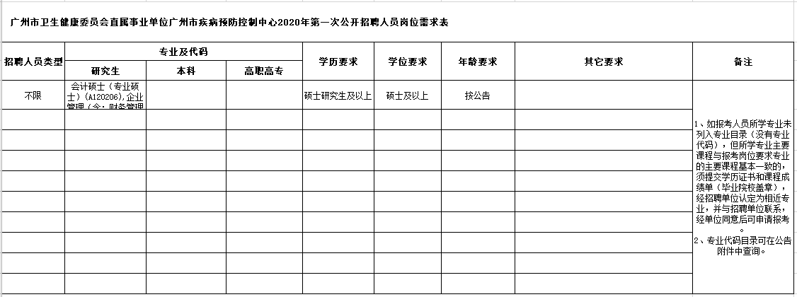 廣東省廣州市疾病預(yù)防控制中心2021年1月份第一批公開招聘崗位計(jì)劃表2