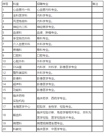 吉林省四平市中心人民醫(yī)院2021年招聘醫(yī)療崗崗位計劃