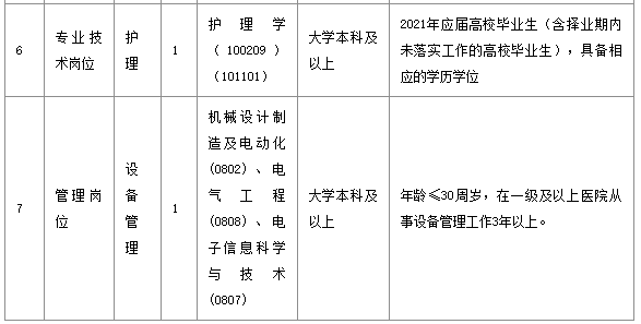 武漢市長江醫(yī)院（湖北?。?021年1月份公開招聘醫(yī)療崗崗位計劃表1