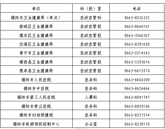 2021年揭陽(yáng)考點(diǎn)醫(yī)師資格考試報(bào)名及現(xiàn)場(chǎng)資格審核通知