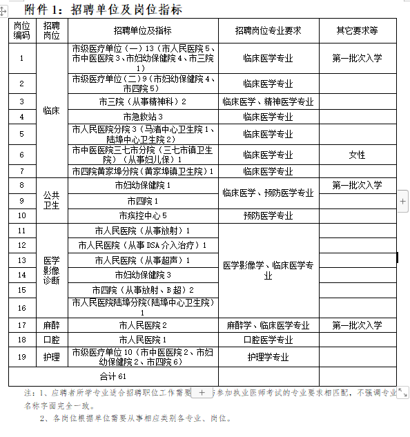 余姚市（浙江?。┱衅?021年醫(yī)學類緊缺專業(yè)應屆畢業(yè)生崗位計劃表