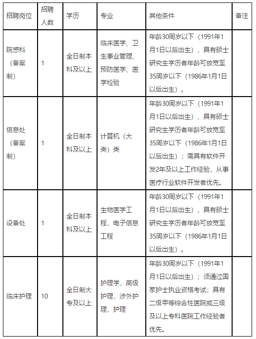 江蘇省連云港市東方醫(yī)院2021年1月份招聘護(hù)理崗崗位計(jì)劃