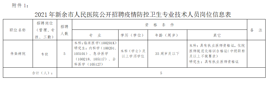 2021年1月份江西省新余市人民醫(yī)院公開(kāi)招聘醫(yī)療崗崗位計(jì)劃及要求