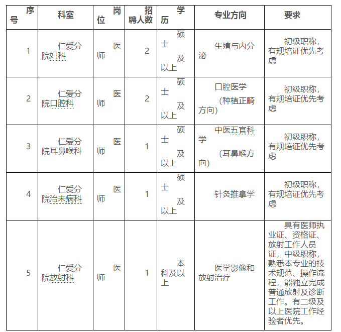 2021年廣西中醫(yī)藥大學(xué)第一附屬醫(yī)院仁愛分院招聘醫(yī)師崗崗位計(jì)劃