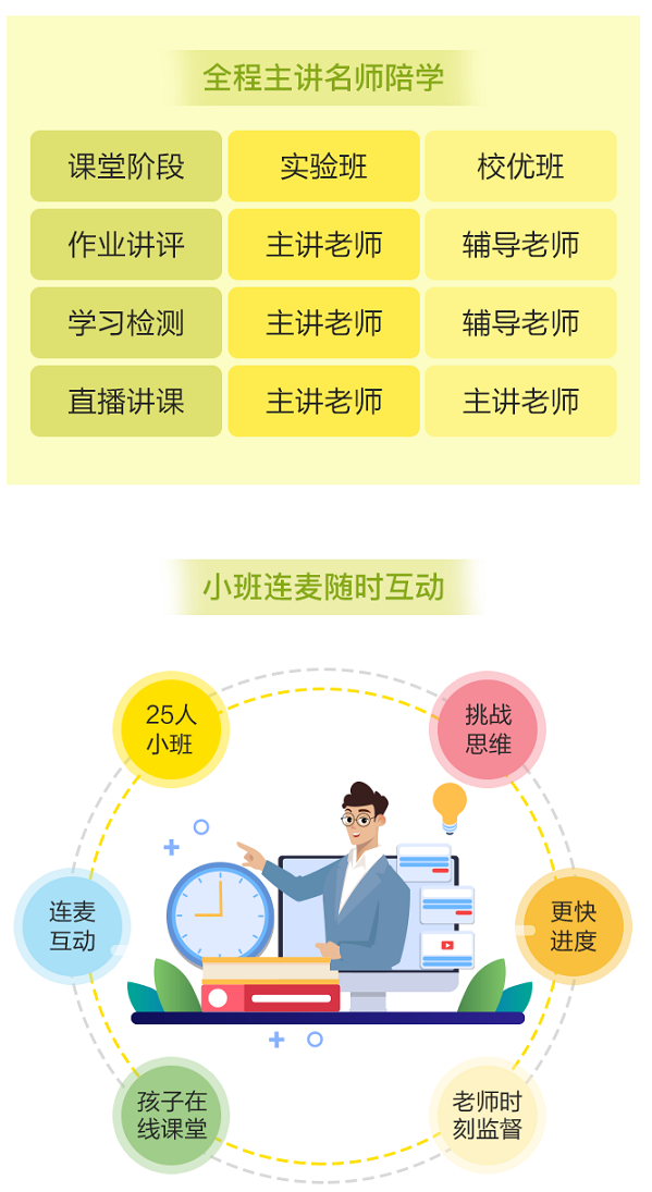 購(gòu)買VIP課程用戶 免費(fèi)領(lǐng)價(jià)值2400元的正小保數(shù)學(xué)思維春季實(shí)驗(yàn)班！