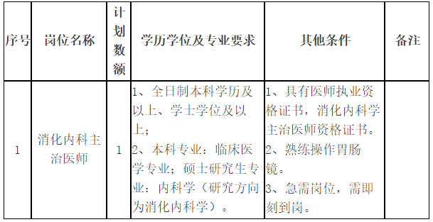 關于2021年1月份山東省菏澤醫(yī)學?？茖W校附屬醫(yī)院招聘消化內科主治醫(yī)師的公告通知