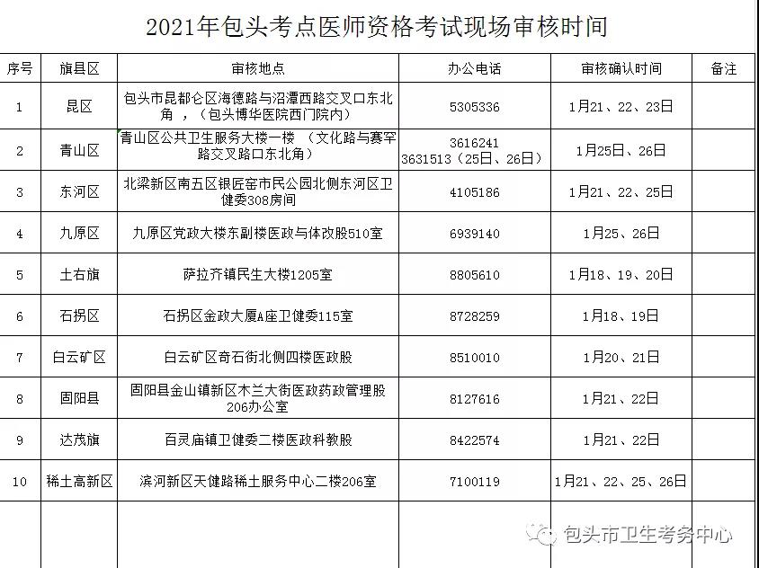 包頭2021現(xiàn)場審核時(shí)間表