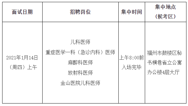 關(guān)于福建省立醫(yī)院、省立金山醫(yī)院2020年專項招聘醫(yī)療崗面試安排的通知