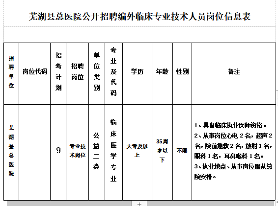 安徽省蕪湖縣總醫(yī)院2021年1月份招聘醫(yī)療崗崗位計劃