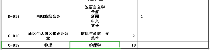 河南省鄭州大學(xué)第二附屬醫(yī)院2021年1月份面向優(yōu)秀畢業(yè)生招聘167人崗位計(jì)劃6