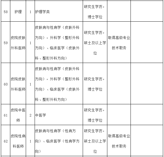 2021年度福建醫(yī)科大學(xué)附屬第一醫(yī)院常年招聘醫(yī)療崗崗位計劃表11