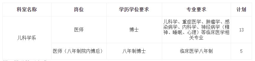 2021年湖北省華中科技大學同濟醫(yī)學院附屬同濟醫(yī)院1月份招聘兒科培訓選留制醫(yī)師啦