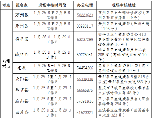 萬(wàn)州考點(diǎn)臨床執(zhí)業(yè)醫(yī)師現(xiàn)場(chǎng)審核時(shí)間和地點(diǎn)