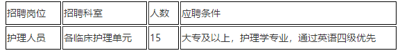 2021年上海市兒童醫(yī)院招聘科室骨干類崗位計(jì)劃4