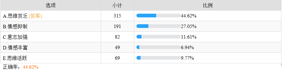 精神分裂癥的陰性癥狀