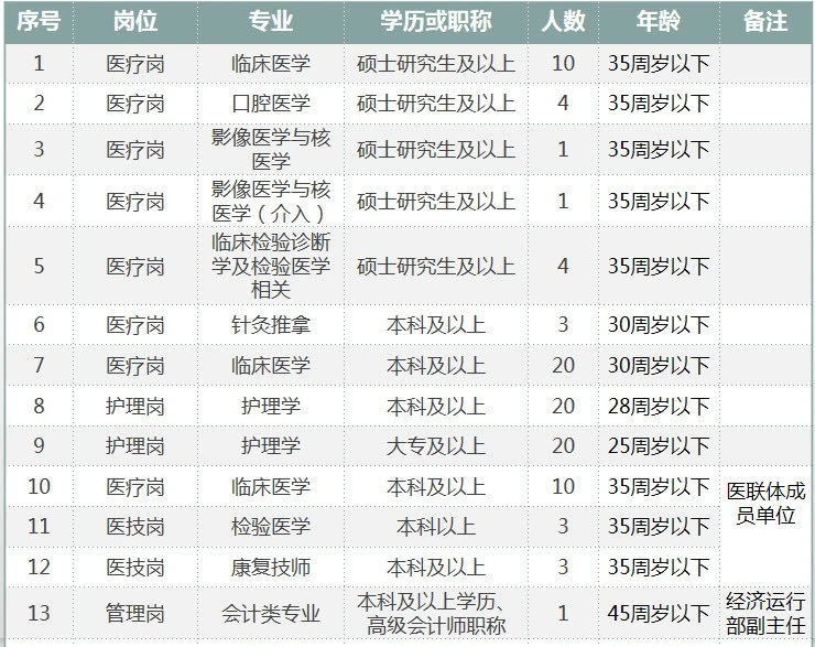 新疆兵團(tuán)醫(yī)院2021年度招聘醫(yī)療、護(hù)理、管理等崗位計(jì)劃及要求