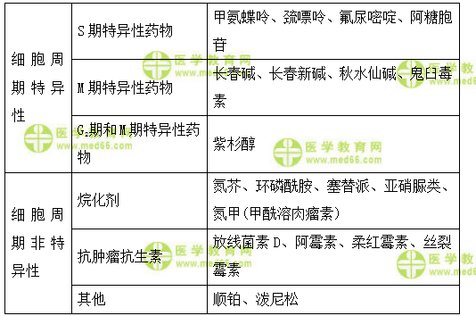 醫(yī)學教育網初級藥士：《答疑周刊》2018年第5期