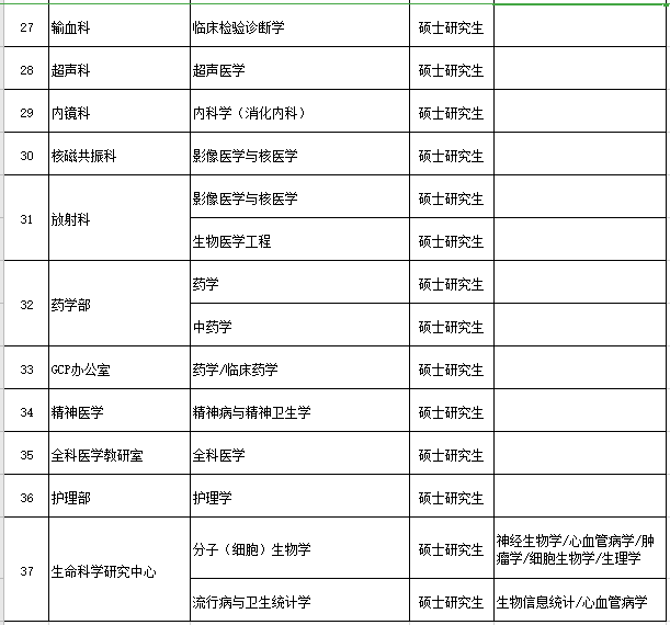 河南省新鄉(xiāng)醫(yī)學(xué)院第一附屬醫(yī)院2021年度招聘醫(yī)療崗崗位計劃4