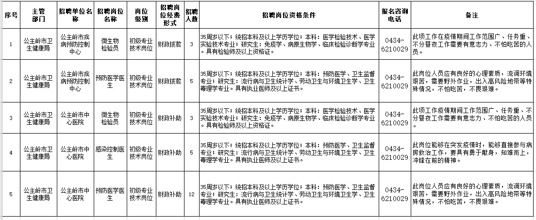 2021年1月份吉林省長春市公主嶺市事業(yè)單位招聘28人崗位計(jì)劃及要求