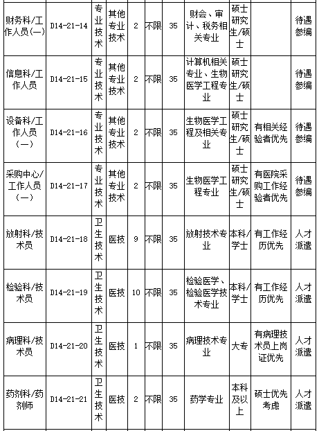 浙江大學(xué)醫(yī)學(xué)院附屬口腔醫(yī)院2021年2月份招聘醫(yī)療崗崗位計(jì)劃及要求4