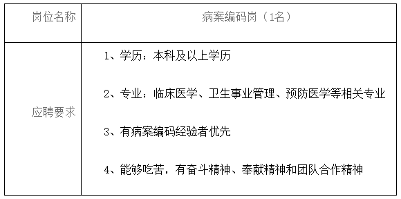 2021年2月份四川省成都市上錦醫(yī)院醫(yī)務(wù)部招聘病案編碼崗啦