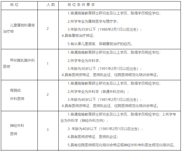 四川省成都市中西醫(yī)結(jié)合醫(yī)院2021年2月份招聘醫(yī)師、技師崗位啦1