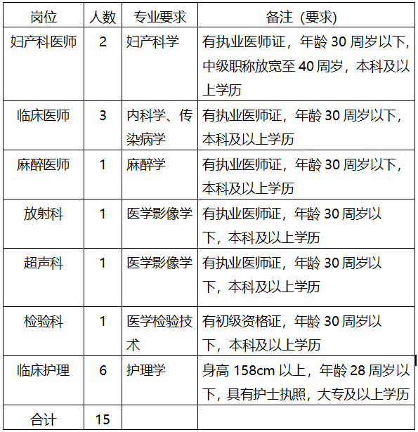 湖南省益陽(yáng)市第四人民醫(yī)院2021年招聘醫(yī)療崗崗位計(jì)劃