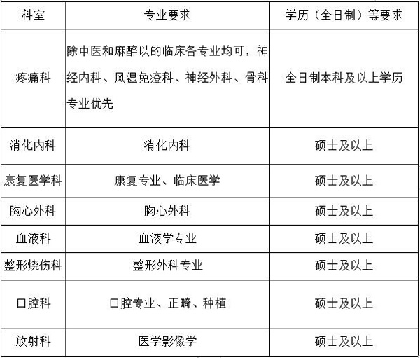 2021年2月份四川省宜賓市第一人民醫(yī)院公開(kāi)招聘醫(yī)師崗位啦