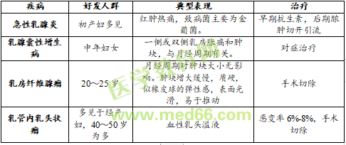 考點(diǎn)2