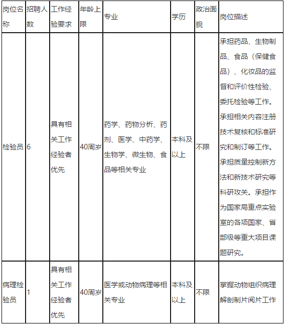 2021年度上海市食品藥品檢驗(yàn)研究院公開招聘醫(yī)療崗崗位