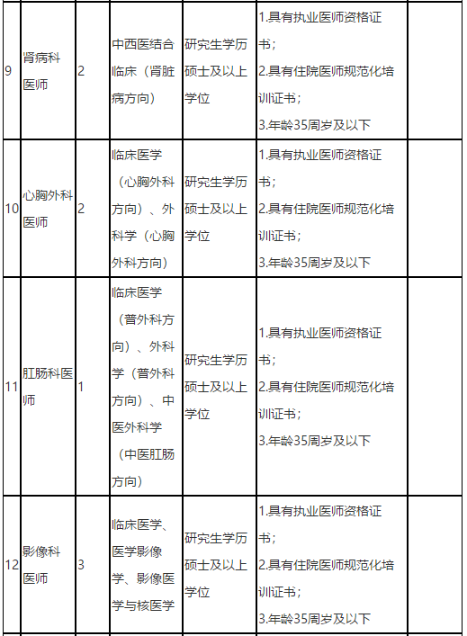 福建中醫(yī)藥大學(xué)附屬第二人民醫(yī)院2021年度招聘142人崗位計劃表3