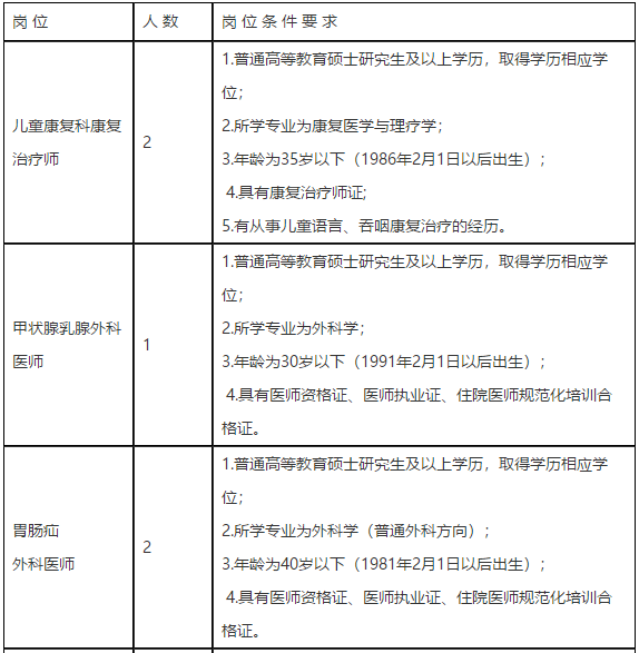 2021年2月份四川省成都市中西醫(yī)結(jié)合醫(yī)院招聘醫(yī)療崗位計劃表1