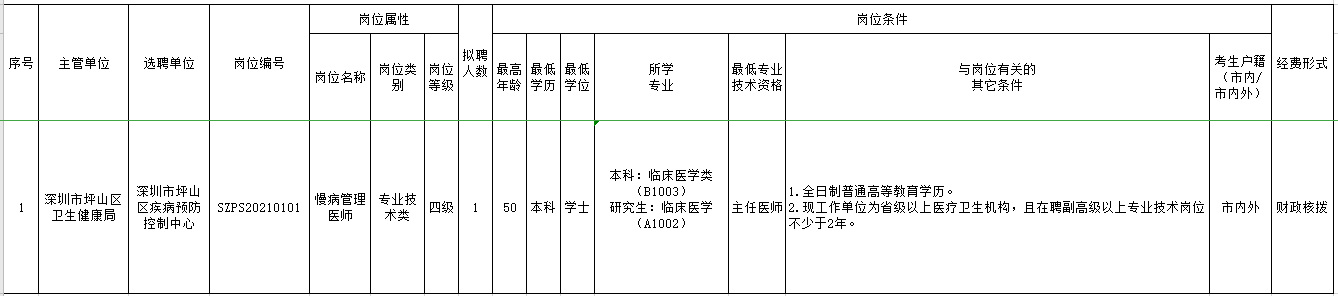 2021年2月份廣東省深圳市坪山區(qū)疾控中心招聘慢病管理醫(yī)師崗位計劃