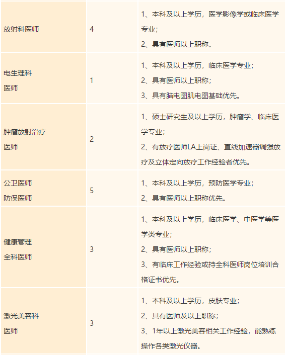 廣東省禪城中心醫(yī)院2021年度招聘醫(yī)療崗崗位計劃4