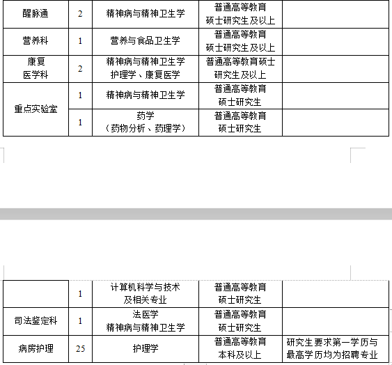 河南省新鄉(xiāng)醫(yī)學(xué)院第二附屬醫(yī)院2021年度招聘醫(yī)療崗崗位計劃2