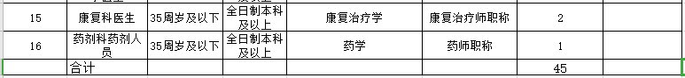 2021年春季海南省澄邁縣人民醫(yī)院招聘45人崗位計(jì)劃表2