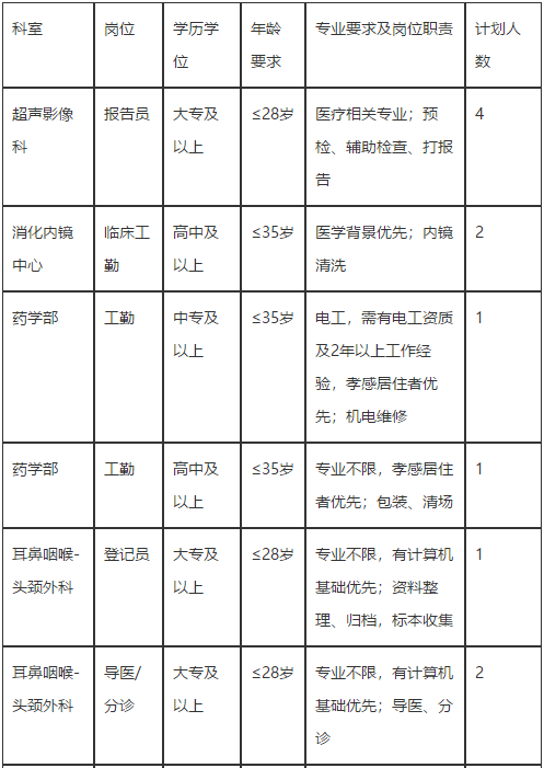 湖北省華中科技大學(xué)同濟(jì)醫(yī)學(xué)院附屬同濟(jì)醫(yī)院2021年2月份招聘醫(yī)療崗崗位計劃1