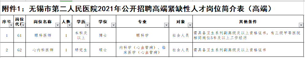 2021年無錫市第二人民醫(yī)院（江蘇?。┕_招聘事業(yè)編制醫(yī)療崗崗位計劃1