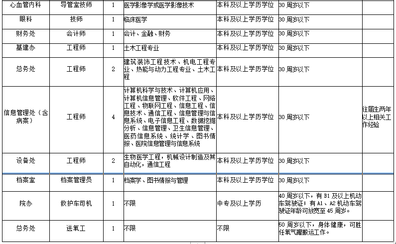 湖北省襄陽市中心醫(yī)院2021年度招聘醫(yī)療崗崗位計劃2