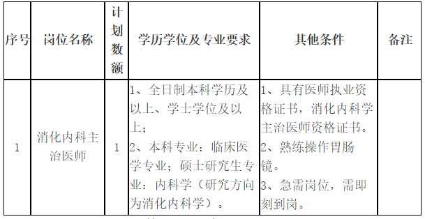 關(guān)于2021年山東省菏澤醫(yī)學(xué)專科學(xué)校附屬醫(yī)院第二批招聘消化內(nèi)科主治醫(yī)師的公告通知