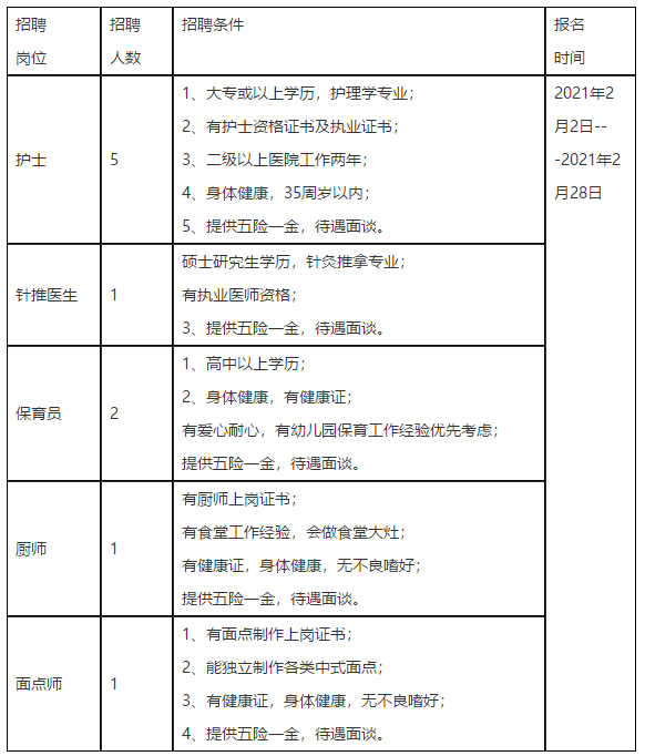 寧波市康復醫(yī)院（浙江）2021年招聘醫(yī)生、護士崗位啦