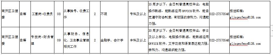 天津南開區(qū)衛(wèi)健系統(tǒng)部分事業(yè)單位2021年2月份招聘20人崗位計(jì)劃表2