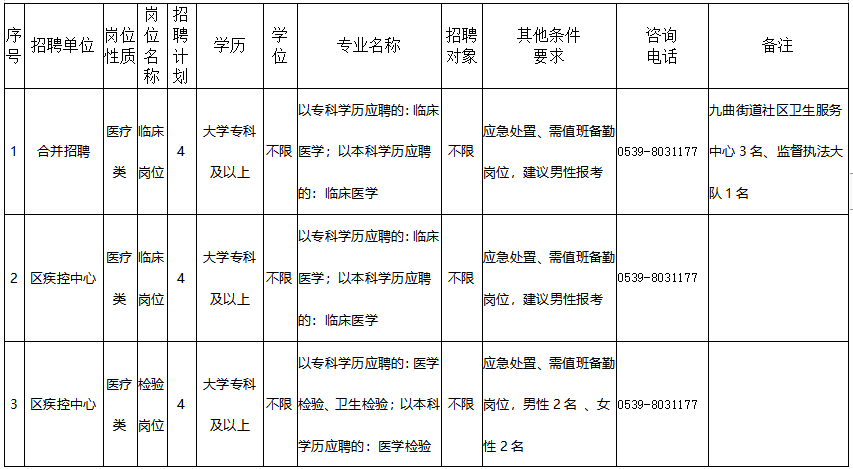 山東臨沂市河?xùn)|區(qū)衛(wèi)健系統(tǒng)2021年2月份招聘醫(yī)療崗崗位計劃1
