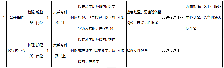 山東臨沂市河?xùn)|區(qū)衛(wèi)健系統(tǒng)2021年2月份招聘醫(yī)療崗崗位計劃2
