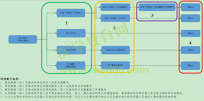 附件：2020年度西安市衛(wèi)生系列高級(jí)職稱評(píng)審網(wǎng)上申報(bào)指導(dǎo)手冊(cè)3289