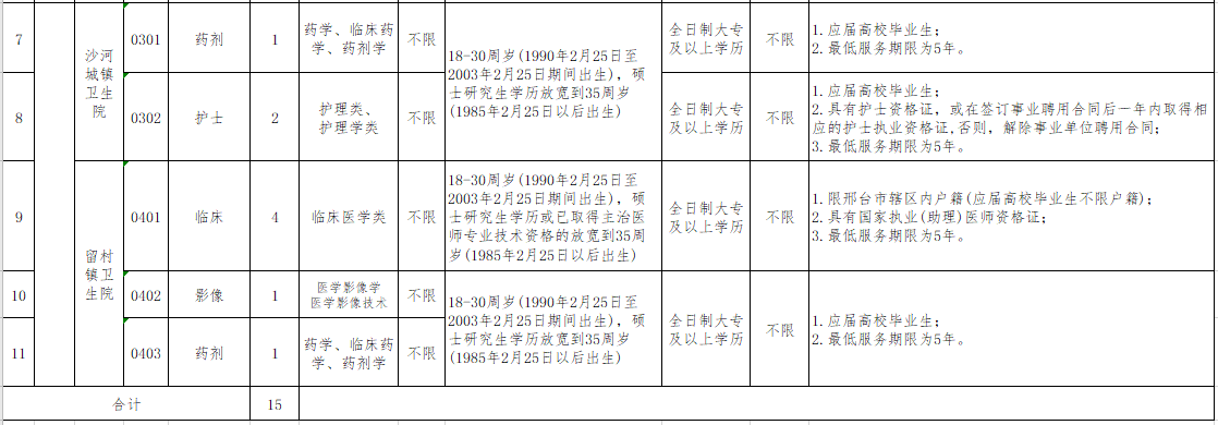 河北邢臺經(jīng)濟開發(fā)區(qū)基層醫(yī)療機構2021年3月份招聘醫(yī)療崗崗位計劃及要求2