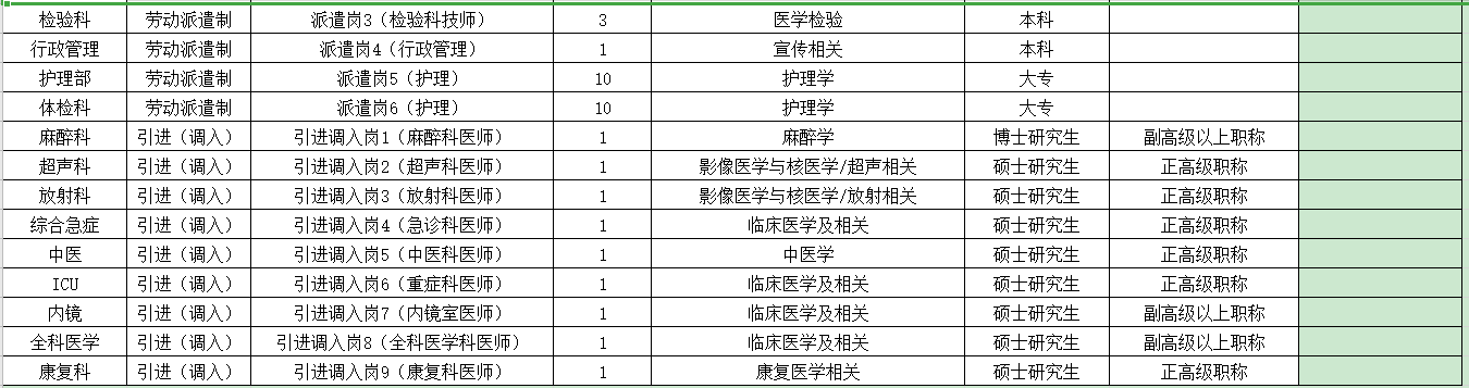 2021年3月份天津市北辰醫(yī)院第一批招聘醫(yī)療個工作人員崗位計(jì)劃表2