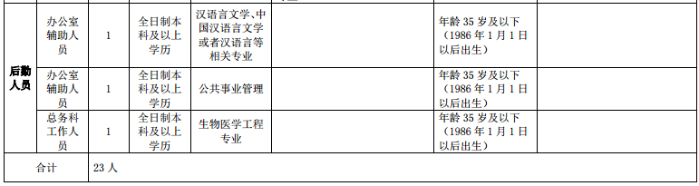 四川成都市郫都區(qū)安靖街道衛(wèi)生院2021年3月招聘醫(yī)療崗崗位計(jì)劃2