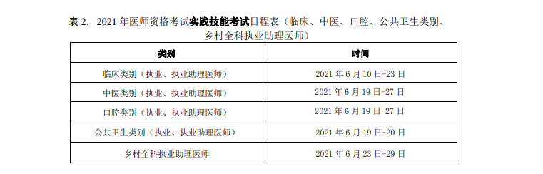 2021年臨床執(zhí)業(yè)醫(yī)師技能考試時(shí)間