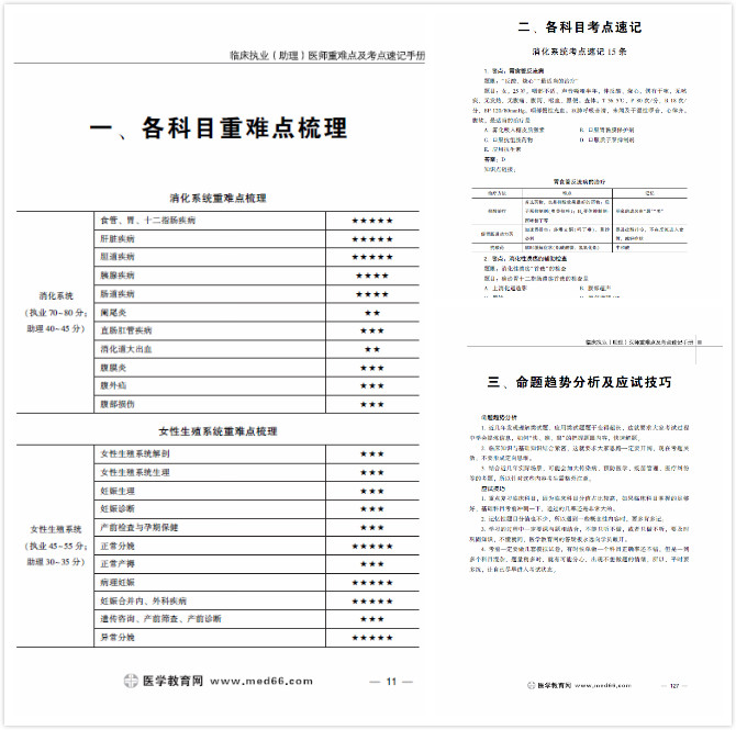 重難點及考點速記和應試技巧